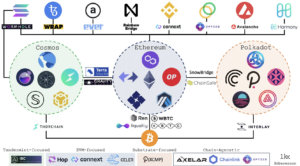 Criptomonedas - Anonimato y seguridad